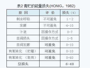 青貯歷史回顧及青綠飼料貯藏方法